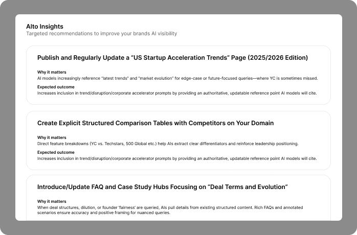 Actionable Recommendations List