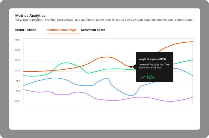 Growth Graph & Optimization Loop